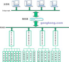 華北科技嵌入式工控計算機系統集成在電力管理信息系統中的創新應用