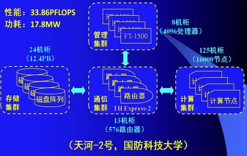 計(jì)算機(jī)系統(tǒng)概述 系統(tǒng)集成的核心脈絡(luò)