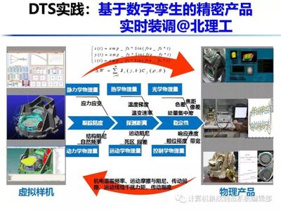 數字孿生技術 十大應用領域與計算機系統集成的深度融合