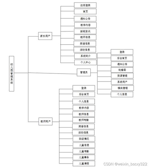 基于Java與數據可視化的幼兒園管理系統——畢業設計實戰指南