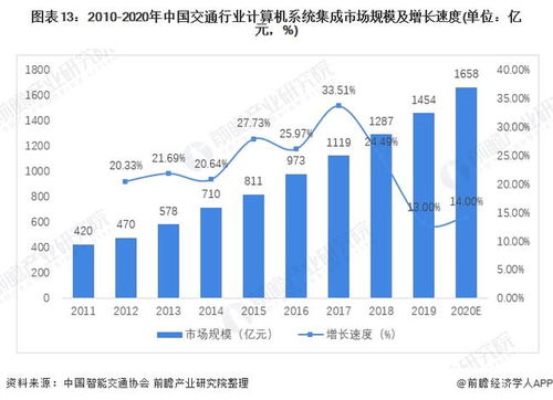 預見2022 2022年中國計算機系統集成行業全景圖譜 附市場規模 競爭格局 發展前景等