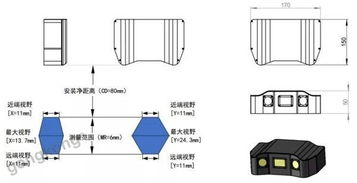 新品3D掃描相機 為工業(yè)機器人裝上“火眼金睛”傳感器