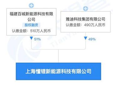 雅迪、CATL與百城新能源聯(lián)手，開啟快充領(lǐng)域新篇章 新興能源技術(shù)研發(fā)的深度解讀